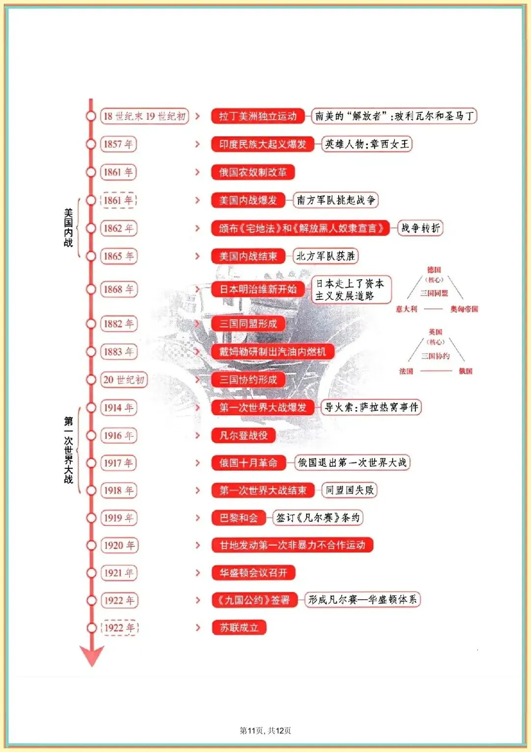 【中考历史时间轴】中考历史时间轴及重大事件(可下载打印) 第8张