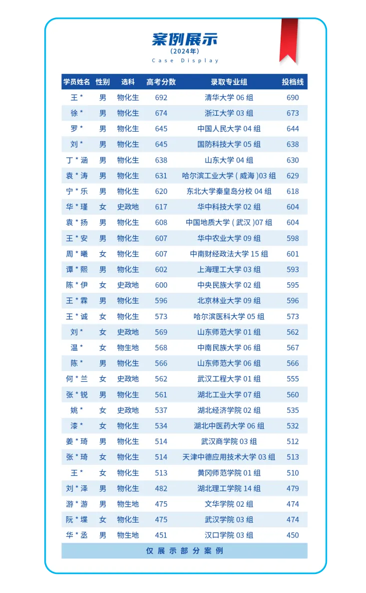 倒计时20天!回归课本+吃透真题,轻松捡回不该丢的分!转发收藏! 第12张