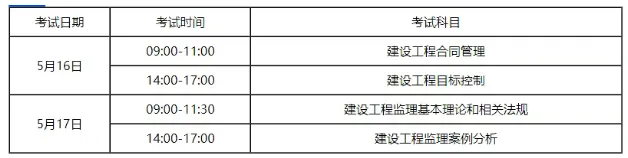 2026年监理工程师《理论和法规》真题答案及解析,核对答案/估分 第1张