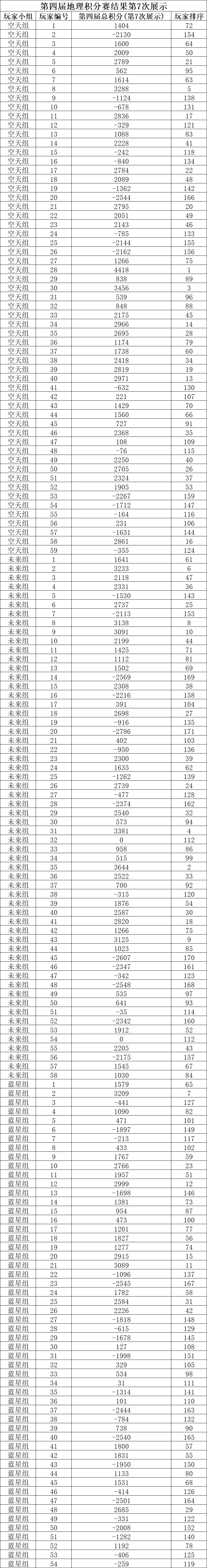 学考真题大放送123+第四届地理积分赛第7次展示+试卷册2㉔㉕答案 第3张