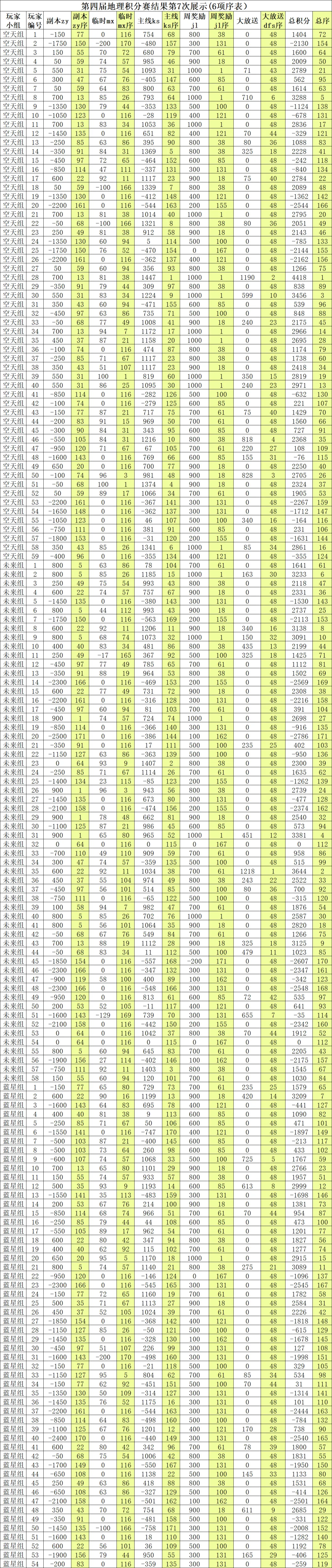学考真题大放送123+第四届地理积分赛第7次展示+试卷册2㉔㉕答案 第4张