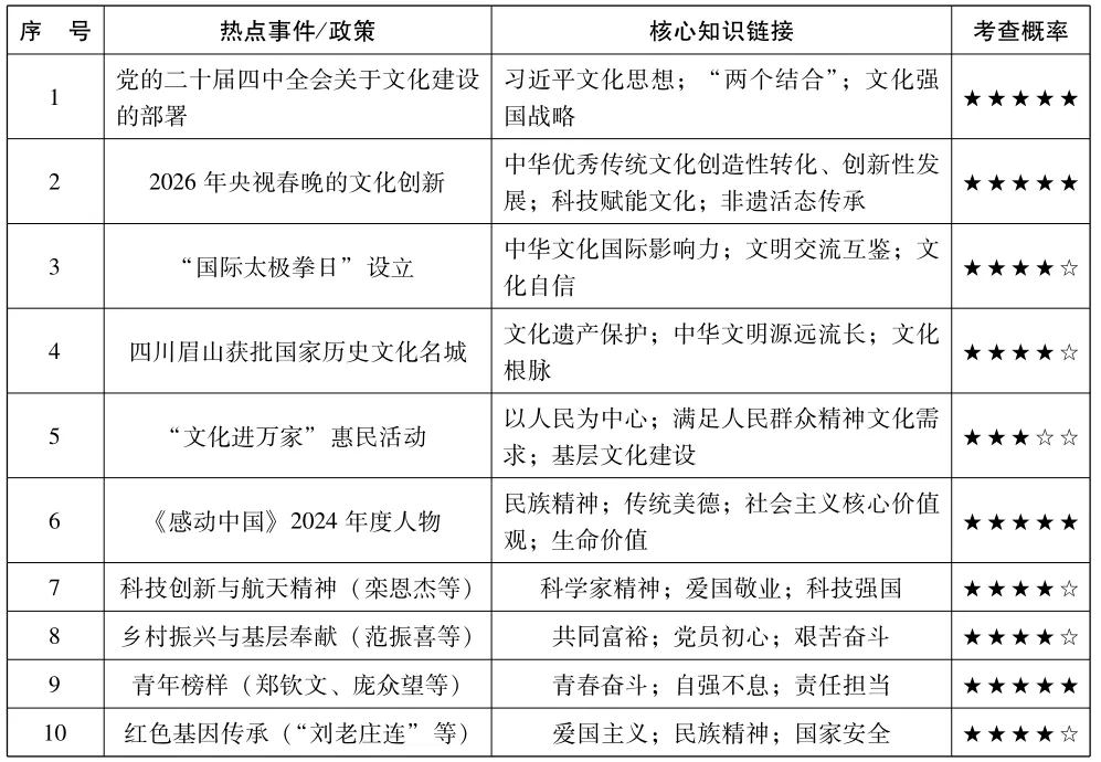 【中考道法】最新时政核心考点,热点材料与命题设问,专题三:文化自信 传承创新 第1张