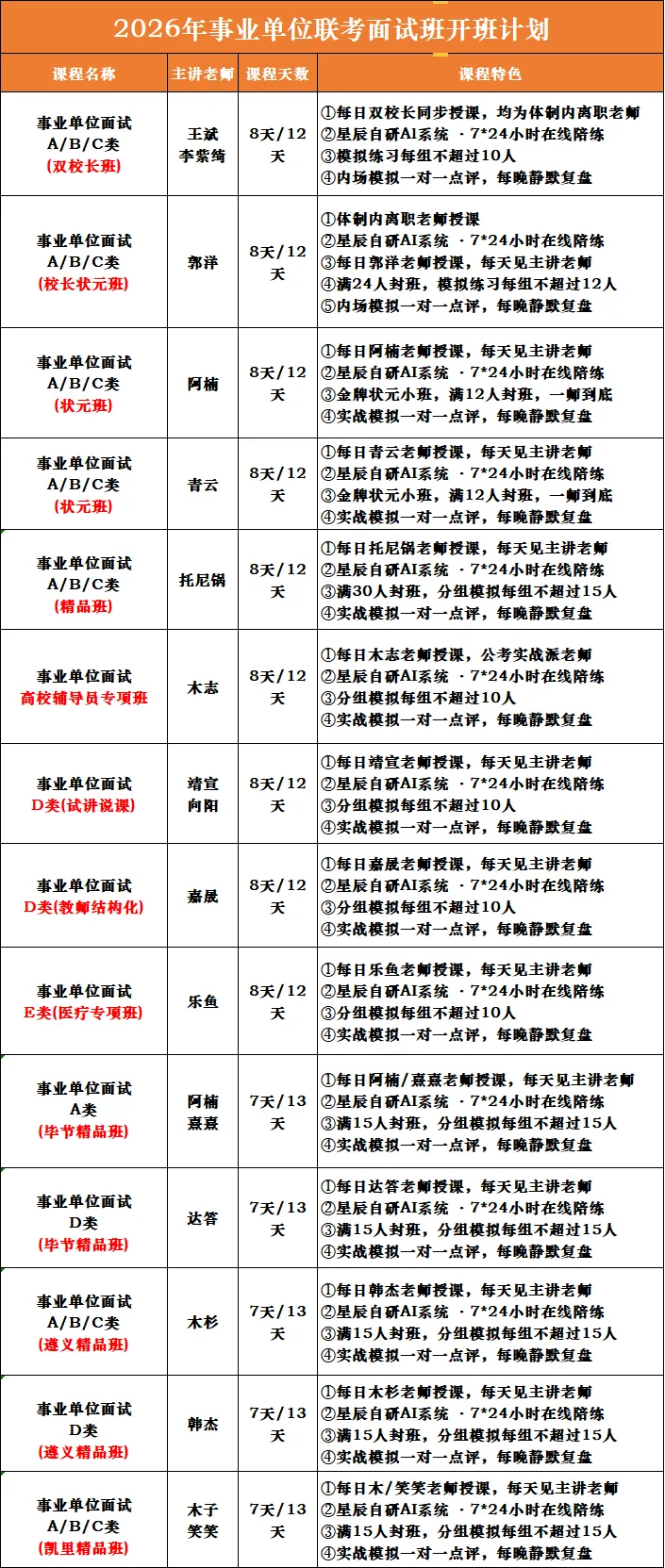 面试真题丨贵州事业单位联考(省直) 第5张