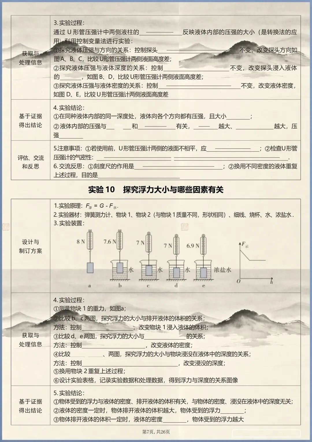 中考倒计时 | 2026年中考物理核心实验汇总(电子版可打印) 第6张