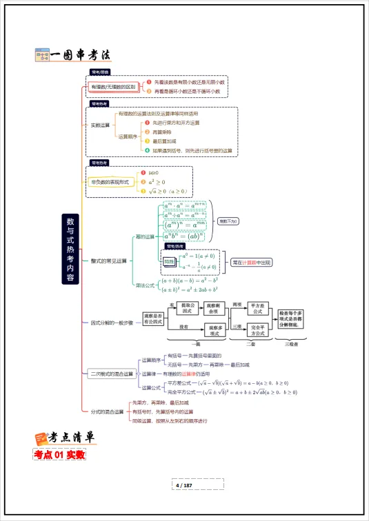 冲刺中考——2026中考数学《中考总复习冲刺最后一课》共187页,电子版可下载打印 第16张