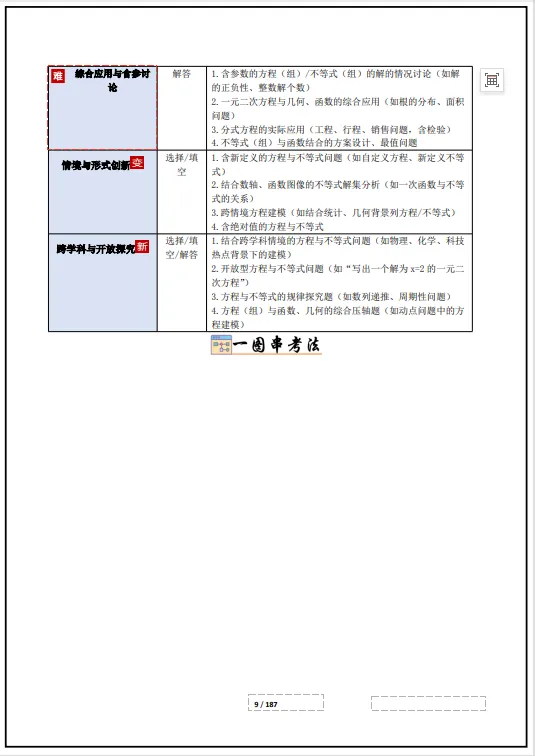 冲刺中考——2026中考数学《中考总复习冲刺最后一课》共187页,电子版可下载打印 第20张