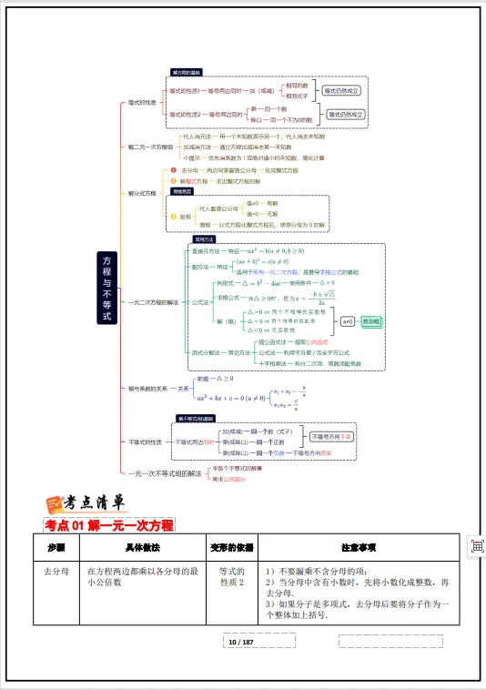 冲刺中考——2026中考数学《中考总复习冲刺最后一课》共187页,电子版可下载打印 第21张