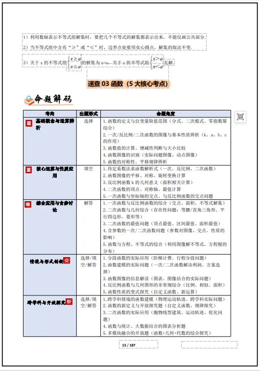 冲刺中考——2026中考数学《中考总复习冲刺最后一课》共187页,电子版可下载打印 第24张