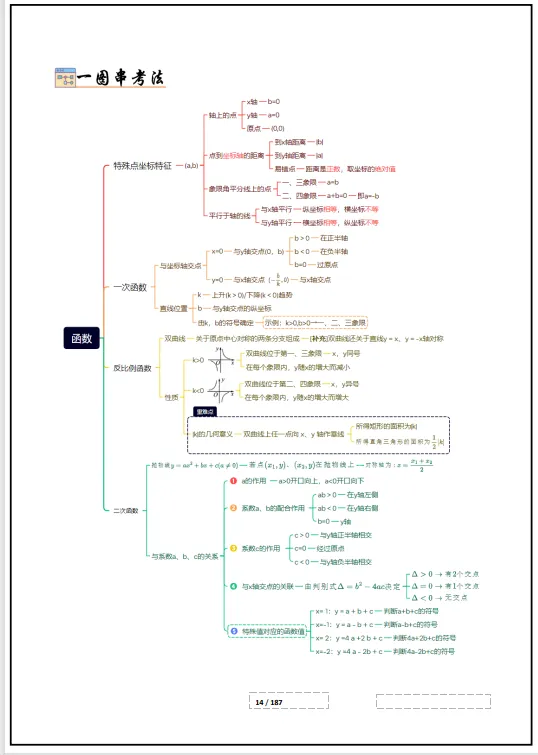 冲刺中考——2026中考数学《中考总复习冲刺最后一课》共187页,电子版可下载打印 第25张