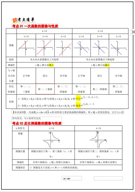 冲刺中考——2026中考数学《中考总复习冲刺最后一课》共187页,电子版可下载打印 第26张