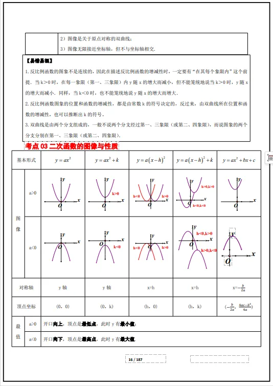 冲刺中考——2026中考数学《中考总复习冲刺最后一课》共187页,电子版可下载打印 第27张