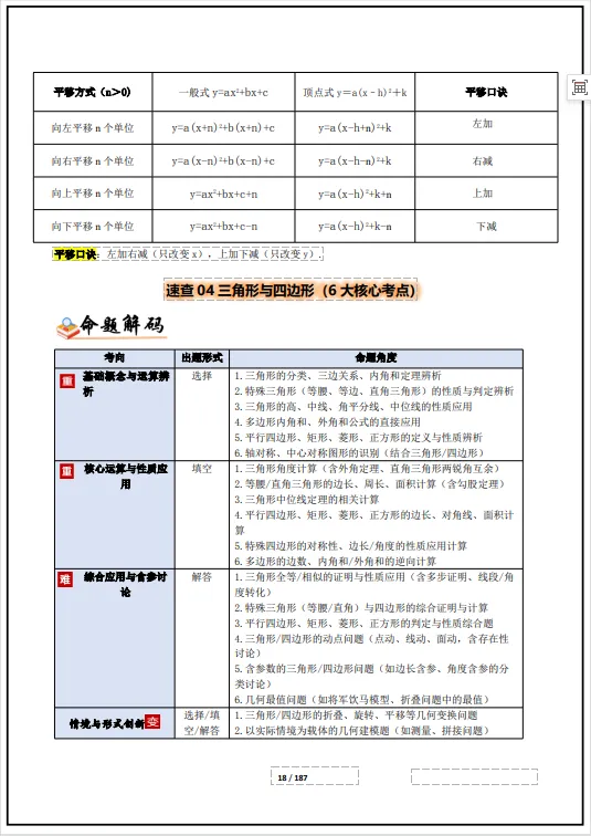 冲刺中考——2026中考数学《中考总复习冲刺最后一课》共187页,电子版可下载打印 第29张