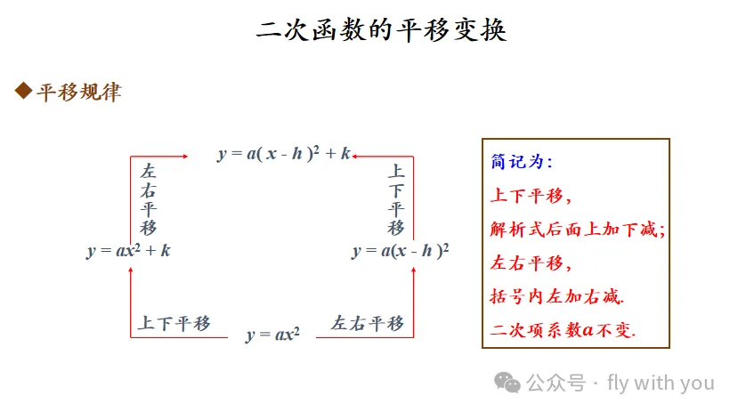 【中考数学】二次函数图像的变换 第2张