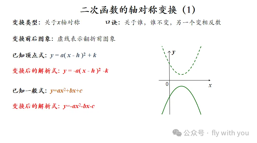 【中考数学】二次函数图像的变换 第5张