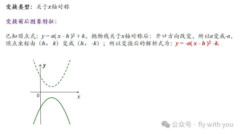 【中考数学】二次函数图像的变换 第6张