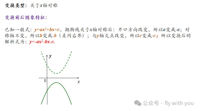 【中考数学】二次函数图像的变换 第7张