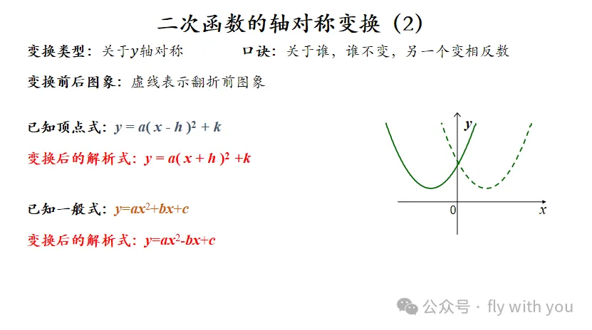 【中考数学】二次函数图像的变换 第8张