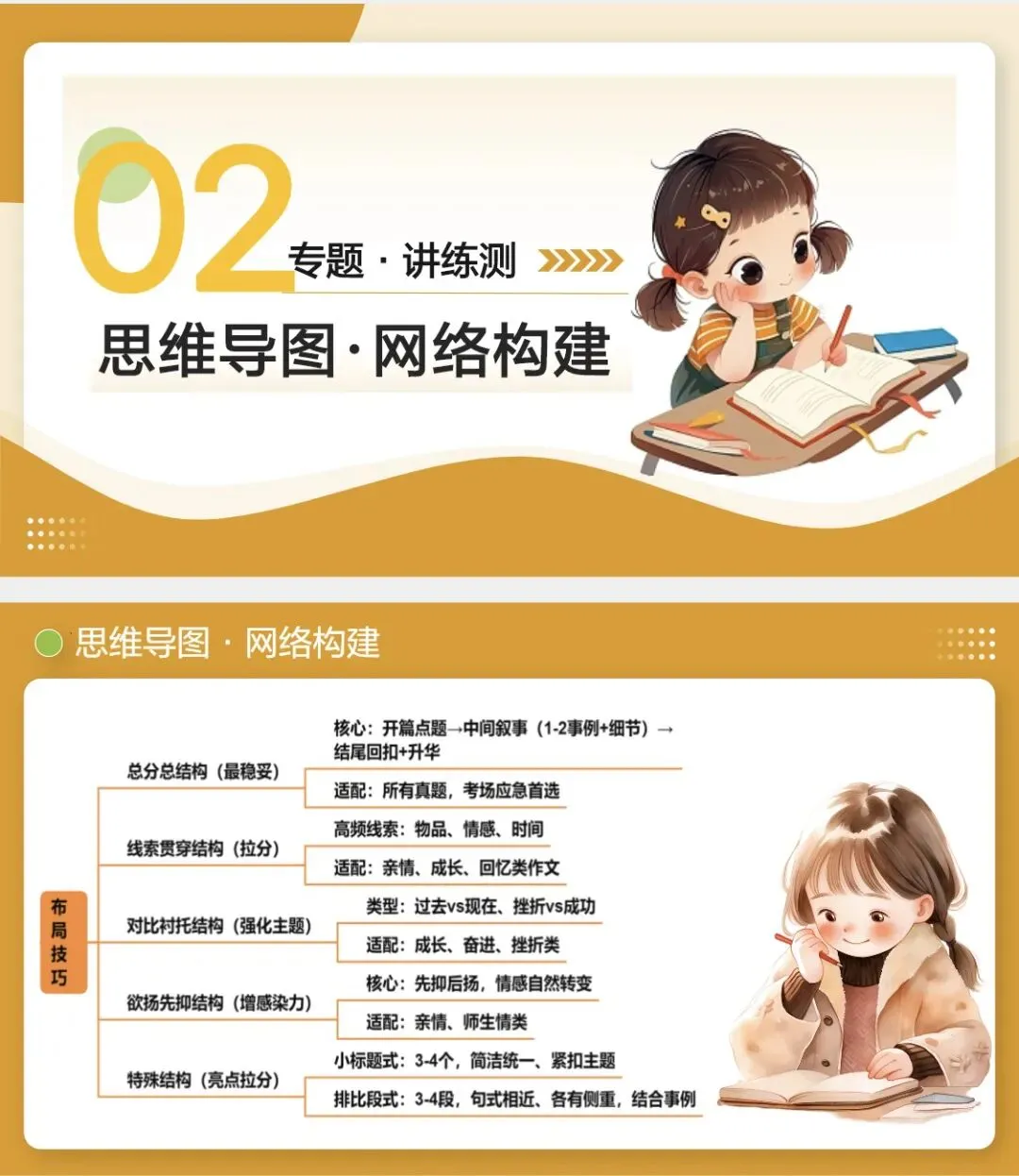 2026中考语文|作文谋篇布局 第4张