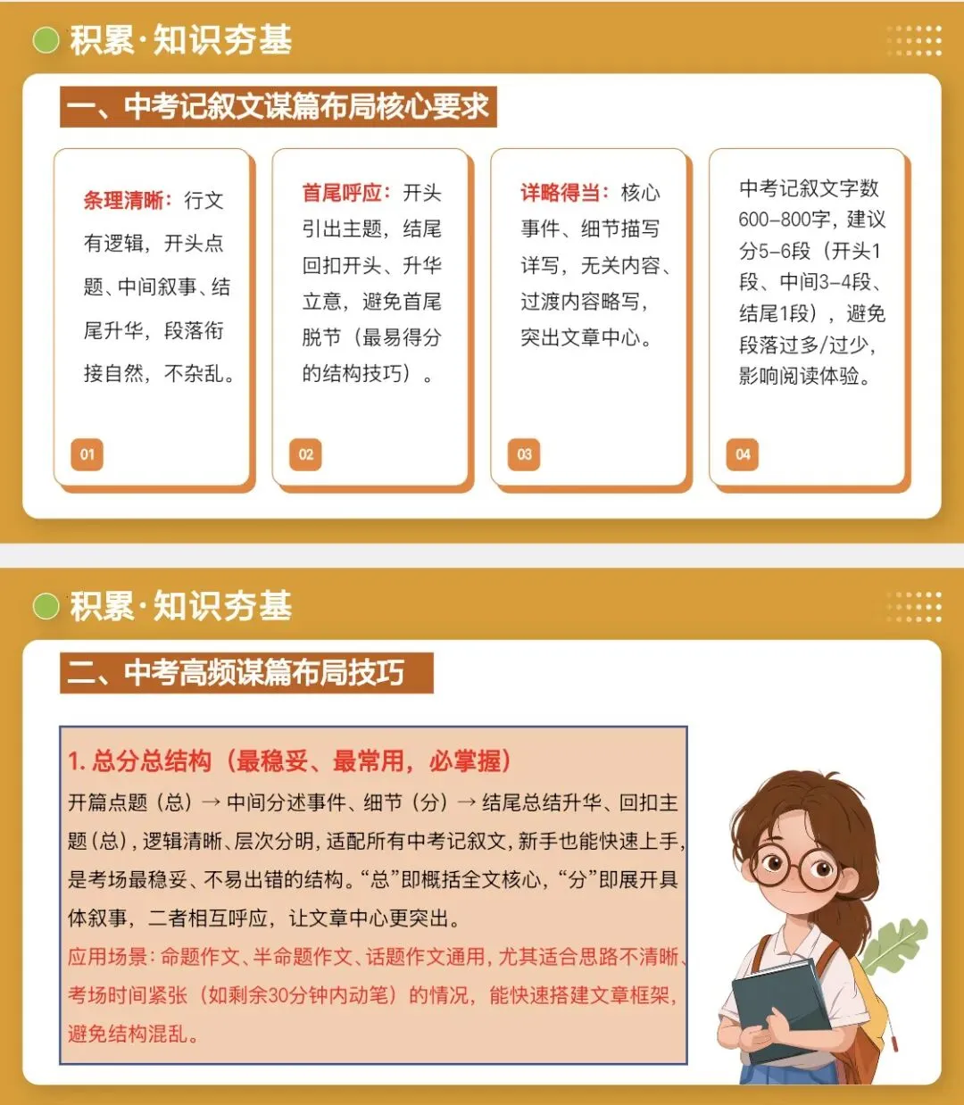 2026中考语文|作文谋篇布局 第6张