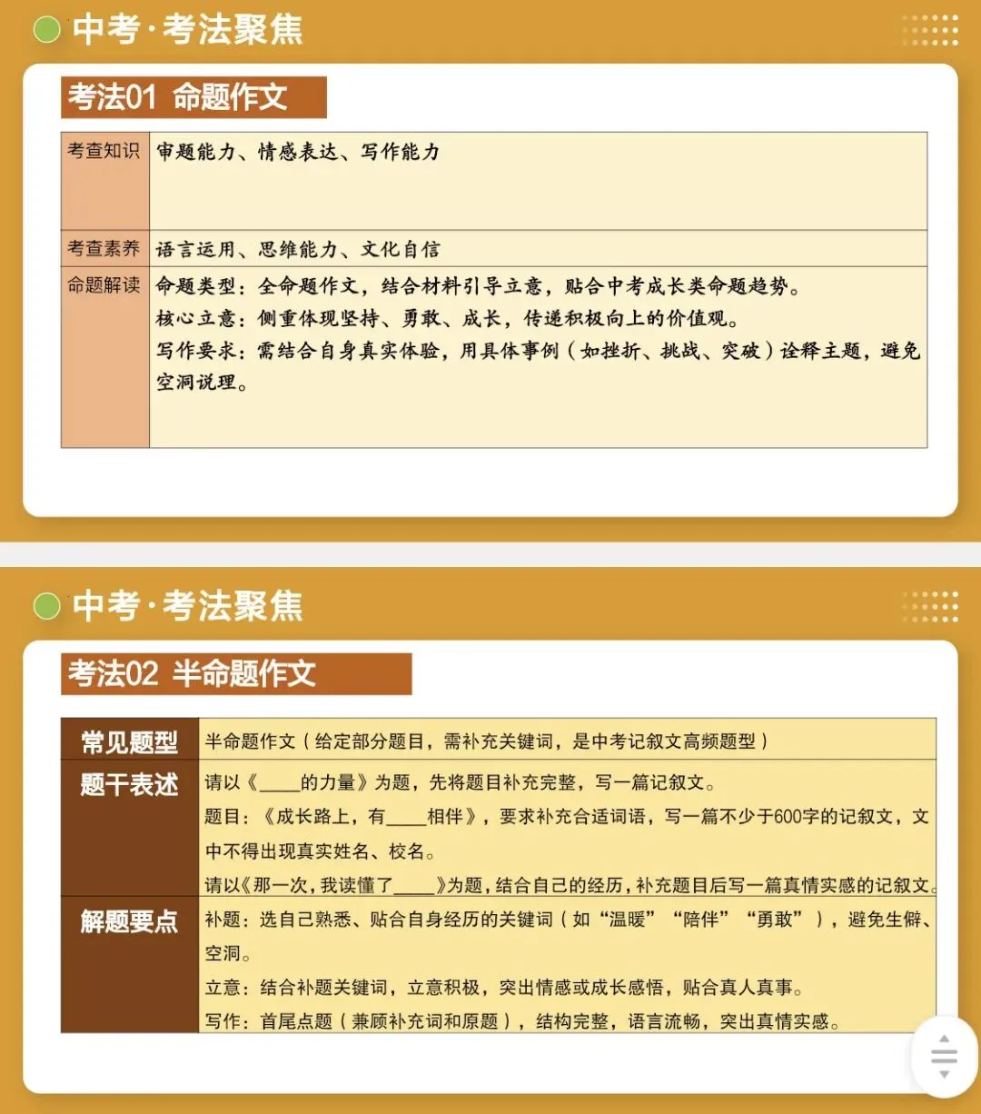 2026中考语文|作文谋篇布局 第11张