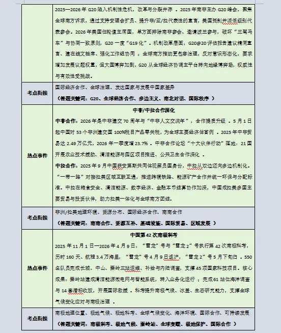 2026年中考地理最后冲刺:热点解密、高频考点速记、重难解题妙招、易错避坑、压轴预测等,一应俱全,冲刺高分必备! 第6张
