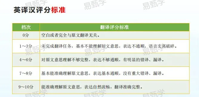 易甄学|2026同等学力申硕英语统考真题权威解析出炉! 第3张