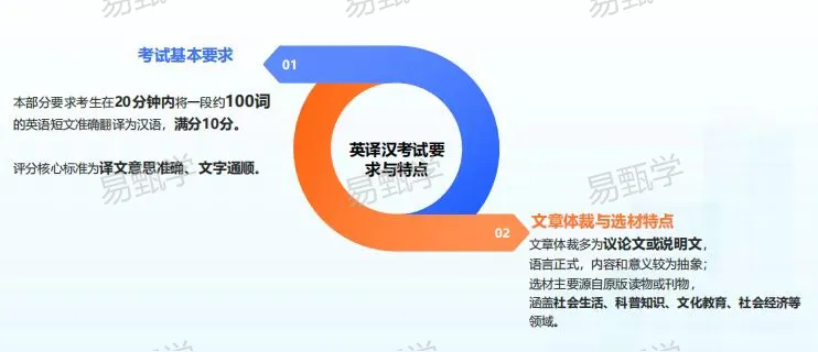 易甄学|2026同等学力申硕英语统考真题权威解析出炉! 第4张