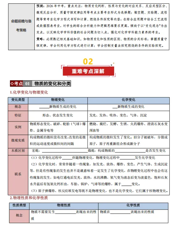 2026年中考化学二轮复习(培优讲义+专题专练),孩子掌握吃透这一套,考试想不上90都难!-第4张图片-四季读书网 2026年中考化学二轮复习(培优讲义+专题专练),孩子掌握吃透这一套,考试想不上90都难!-第4张图片-四季读书网