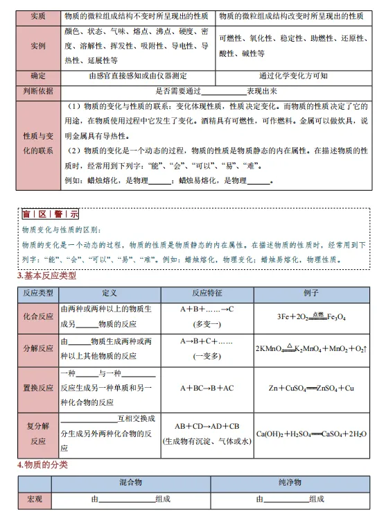 2026年中考化学二轮复习(培优讲义+专题专练),孩子掌握吃透这一套,考试想不上90都难!-第5张图片-四季读书网 2026年中考化学二轮复习(培优讲义+专题专练),孩子掌握吃透这一套,考试想不上90都难!-第5张图片-四季读书网