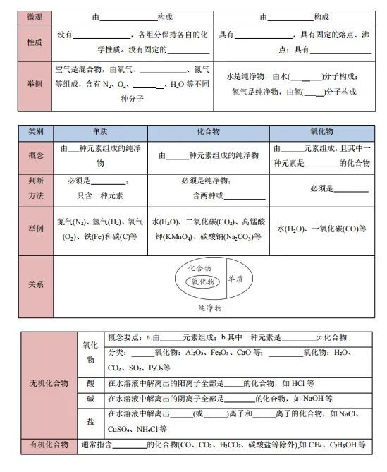 2026年中考化学二轮复习(培优讲义+专题专练),孩子掌握吃透这一套,考试想不上90都难!-第6张图片-四季读书网 2026年中考化学二轮复习(培优讲义+专题专练),孩子掌握吃透这一套,考试想不上90都难!-第6张图片-四季读书网