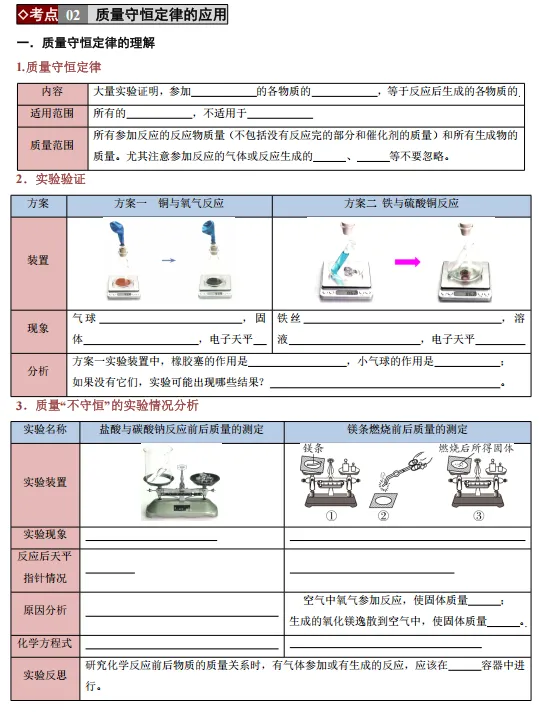 2026年中考化学二轮复习(培优讲义+专题专练),孩子掌握吃透这一套,考试想不上90都难!-第7张图片-四季读书网 2026年中考化学二轮复习(培优讲义+专题专练),孩子掌握吃透这一套,考试想不上90都难!-第7张图片-四季读书网