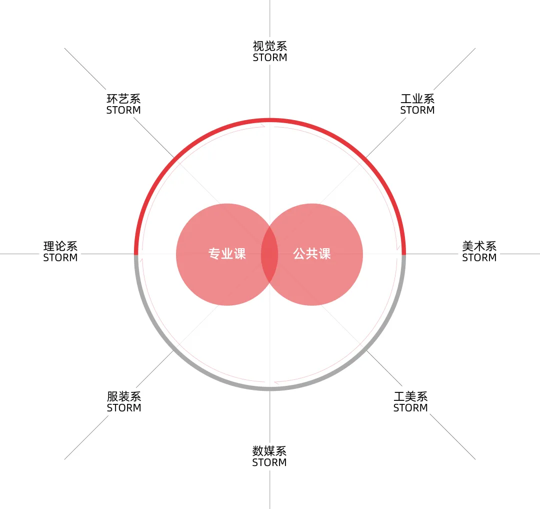 【真题解析】中国计量大学:2026初试真题解析 第73张