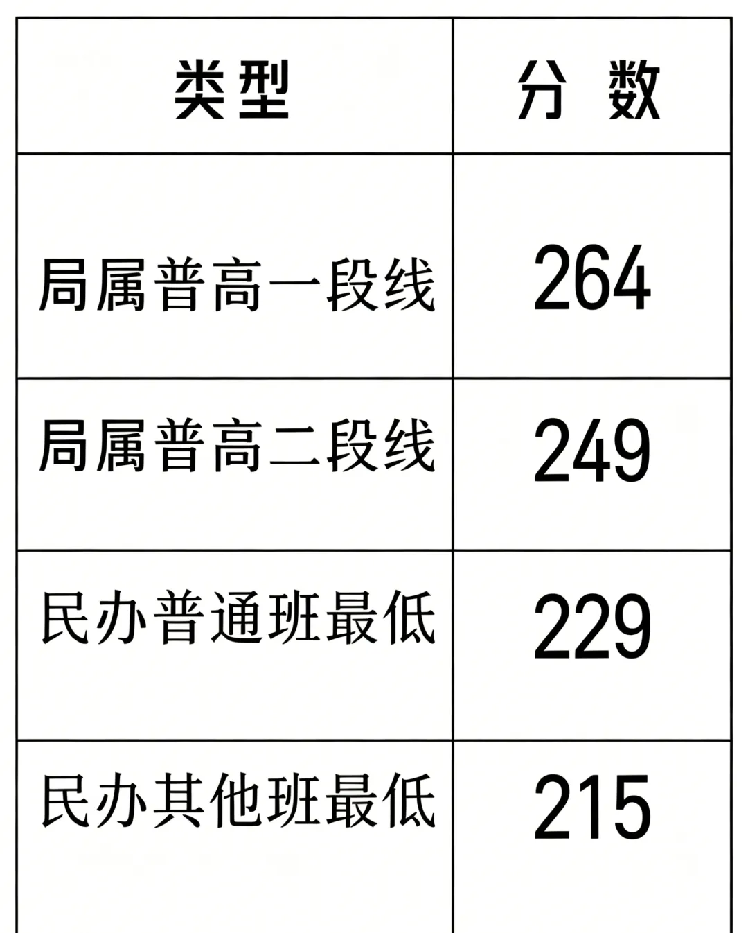 收藏!2026 青岛中考志愿填报完整攻略 第3张