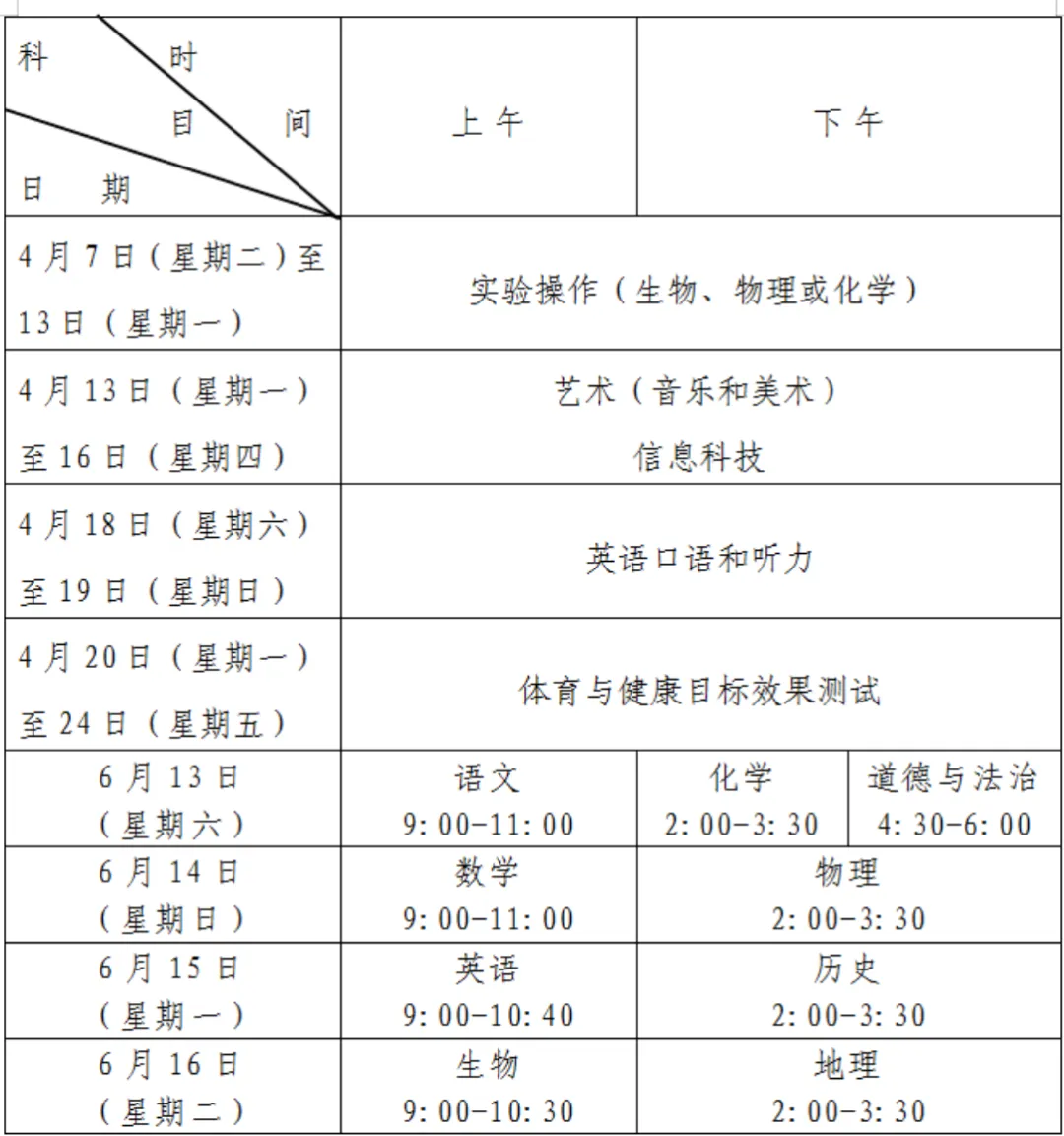 收藏!2026 青岛中考志愿填报完整攻略 第4张