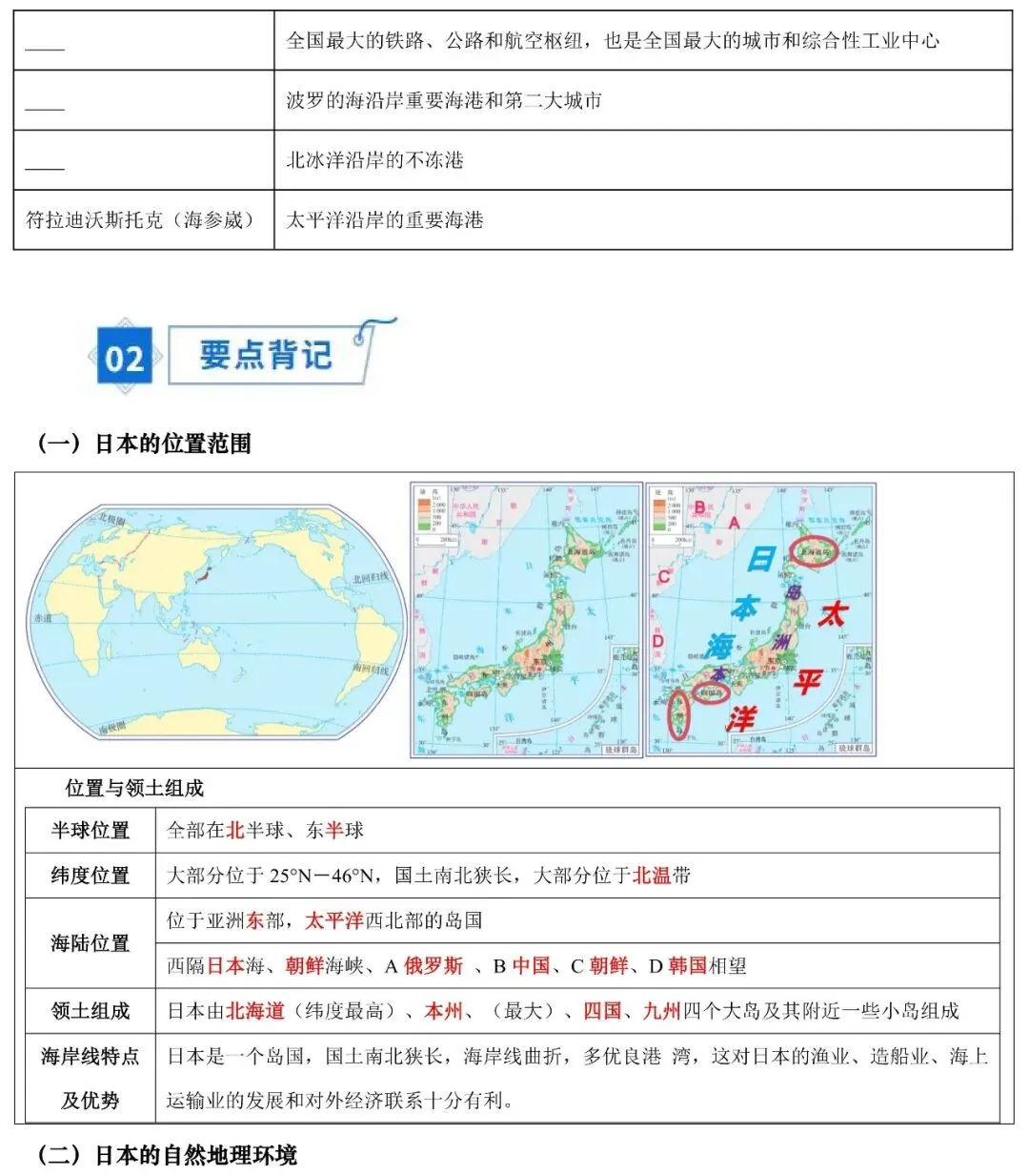 2026年中考地理填图速记:日本+俄罗斯(可下载) 第6张