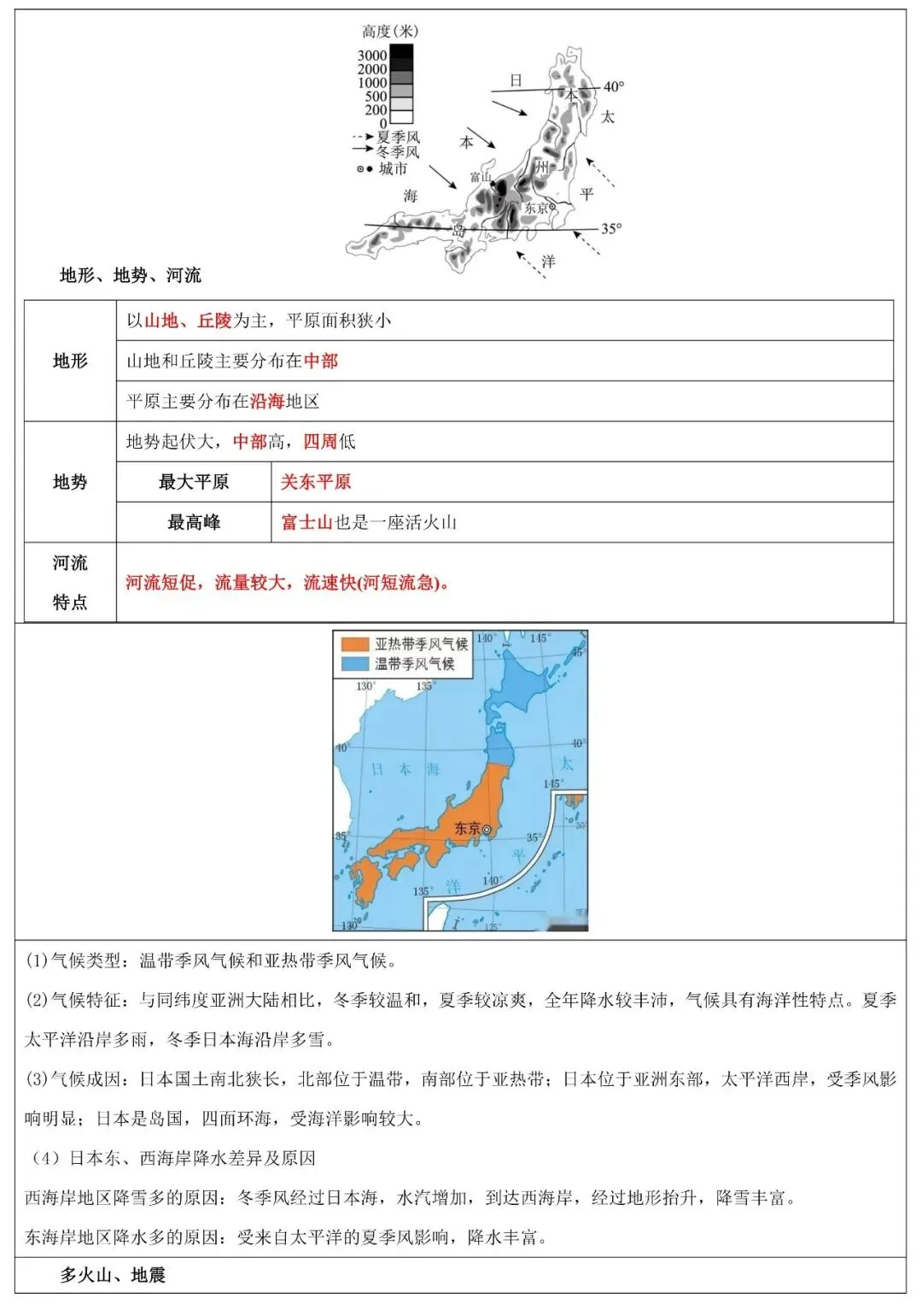 2026年中考地理填图速记:日本+俄罗斯(可下载) 第7张