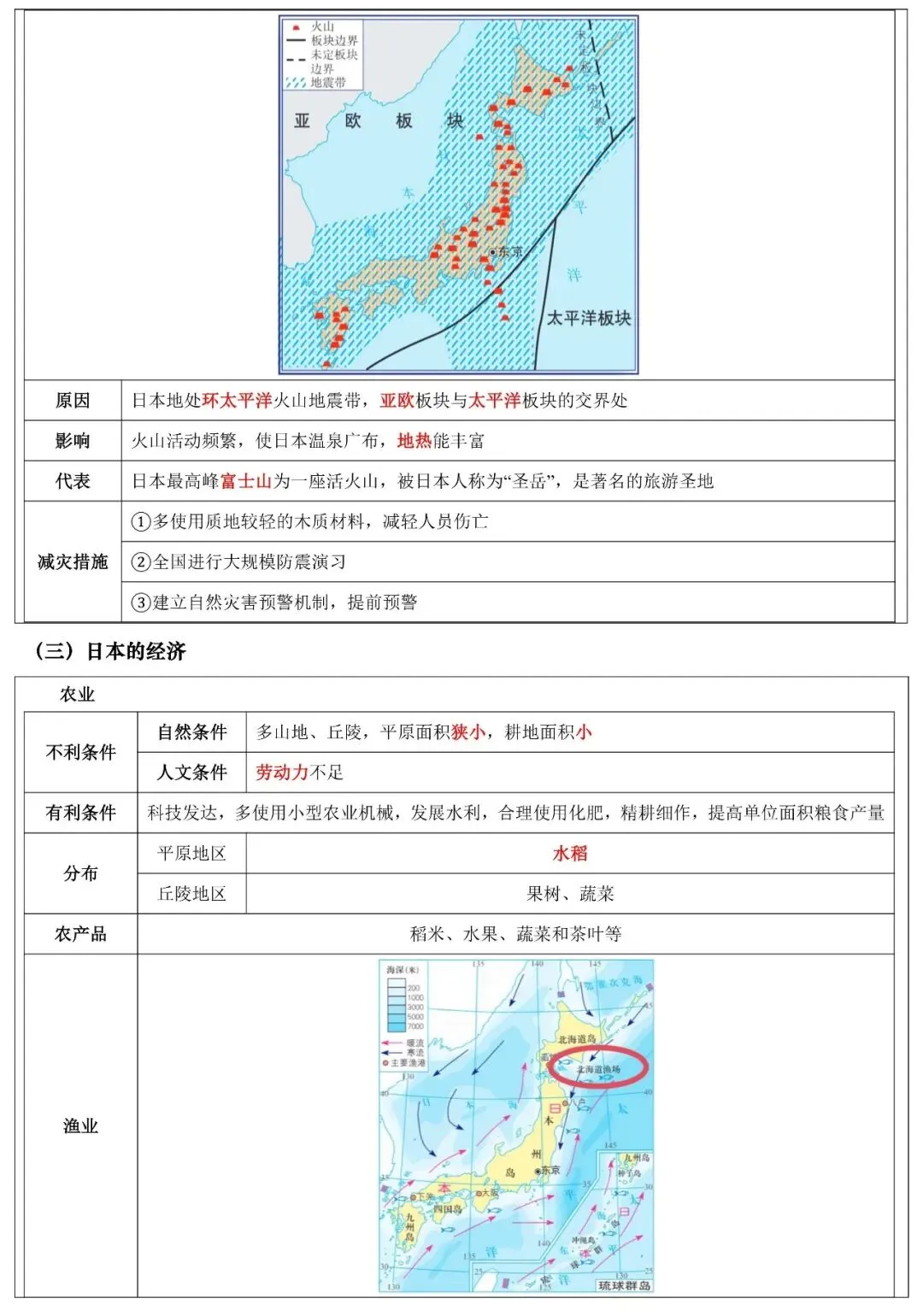 2026年中考地理填图速记:日本+俄罗斯(可下载) 第8张