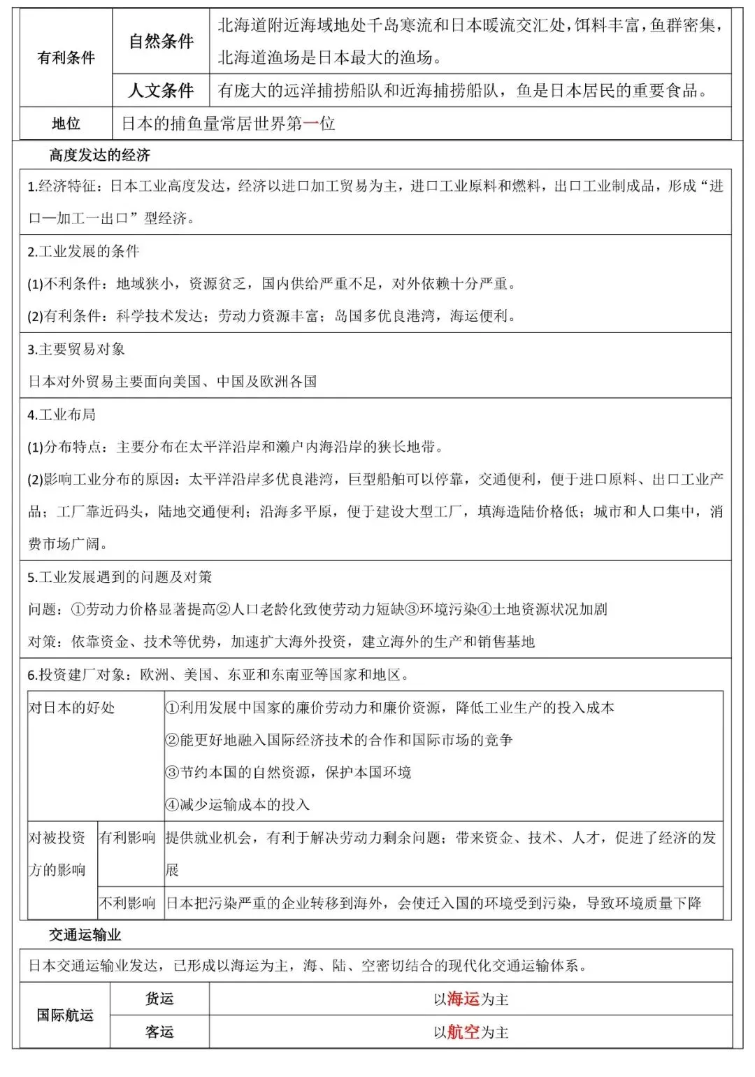 2026年中考地理填图速记:日本+俄罗斯(可下载) 第9张