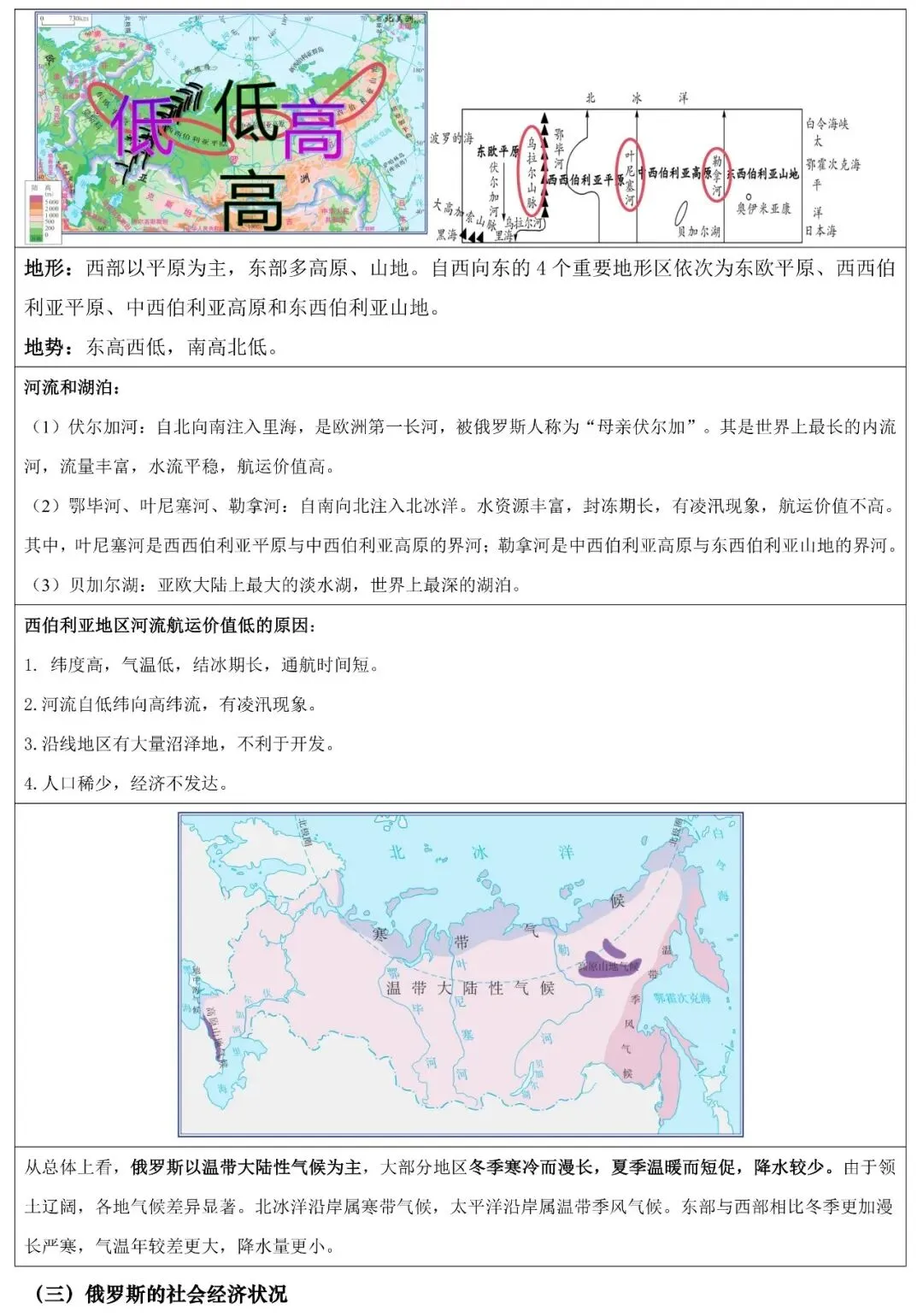 2026年中考地理填图速记:日本+俄罗斯(可下载) 第11张