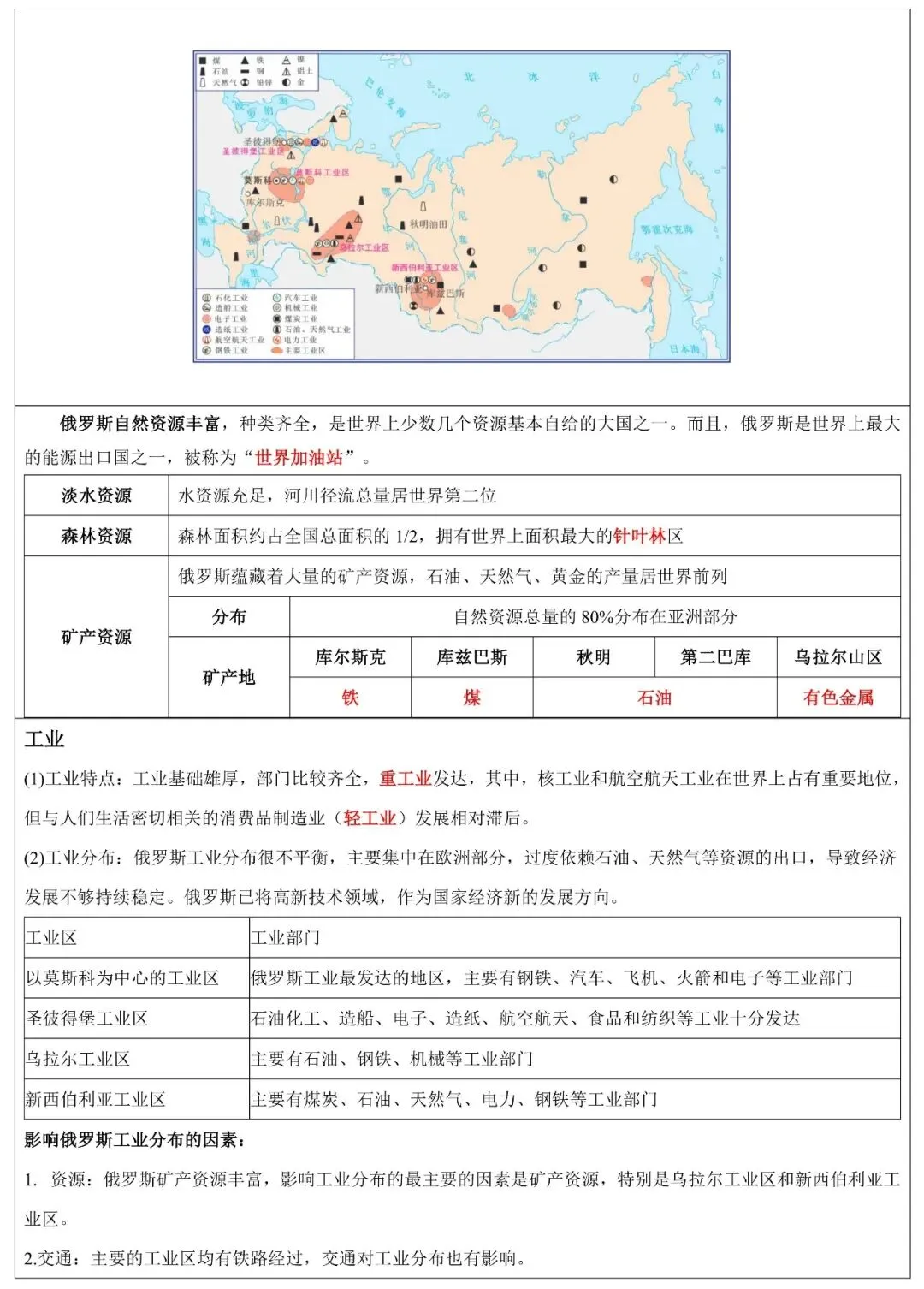 2026年中考地理填图速记:日本+俄罗斯(可下载) 第12张