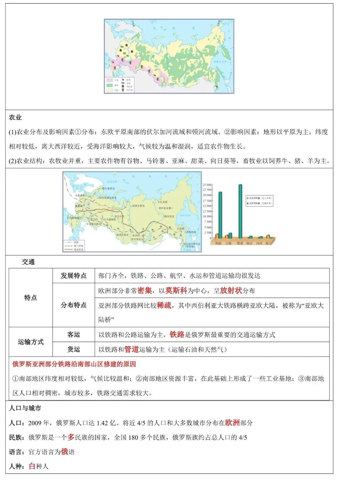 2026年中考地理填图速记:日本+俄罗斯(可下载) 第13张
