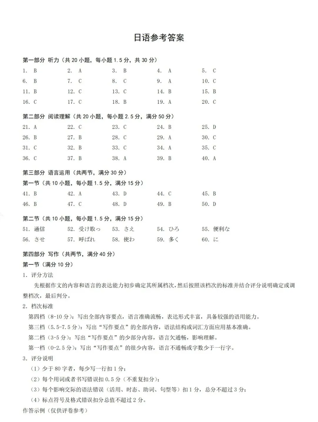 26届重庆普通高等学校招生全国统一考试5月日语模拟|作文(邮件+人工知能と私たちの生活) 第9张