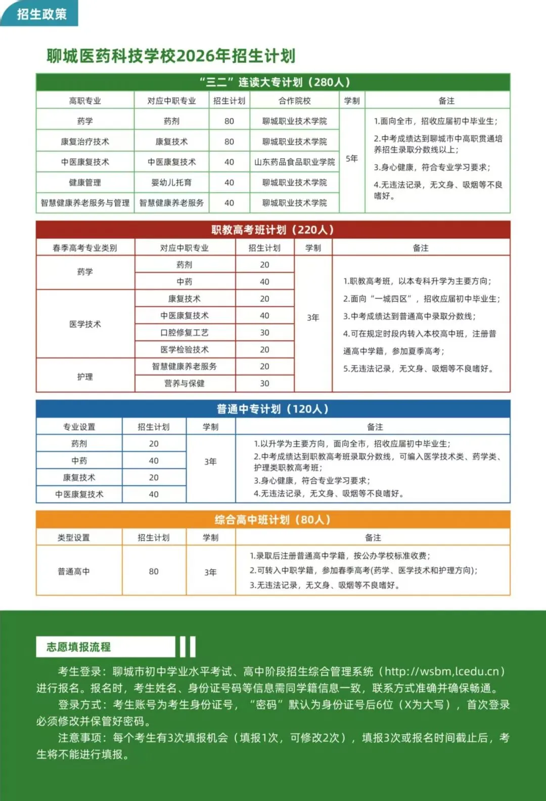 聊城医药科技学校第二天中考报名情况(5月17日) 第2张