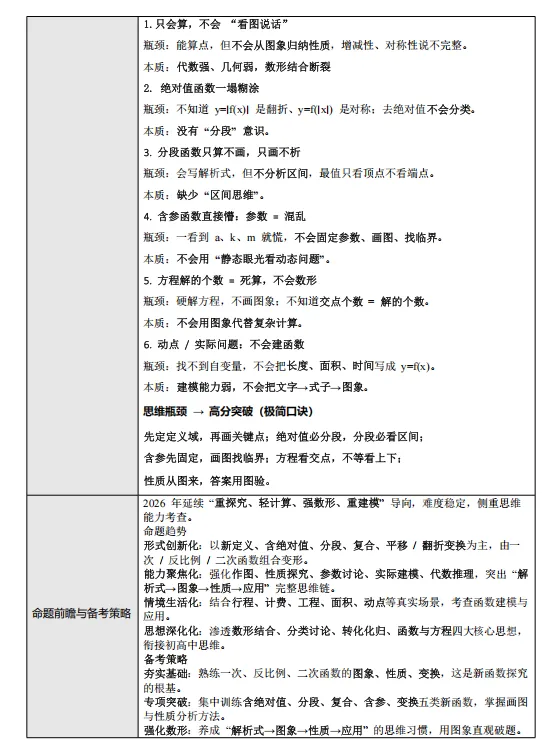 2026年中考数学二轮复习(培优讲义+专题专练),孩子掌握吃透这一套,考试想不上90都难! 第4张