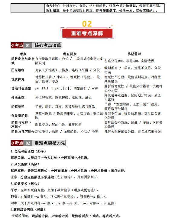 2026年中考数学二轮复习(培优讲义+专题专练),孩子掌握吃透这一套,考试想不上90都难! 第5张