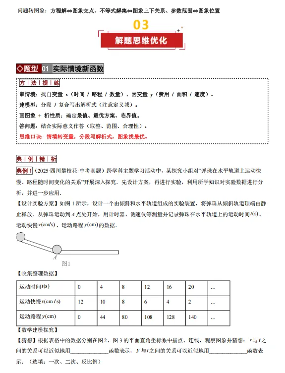 2026年中考数学二轮复习(培优讲义+专题专练),孩子掌握吃透这一套,考试想不上90都难! 第6张