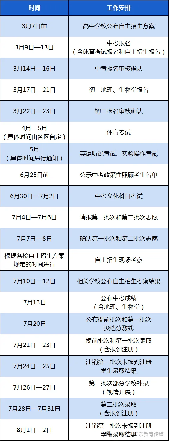 2026珠海中考及招生实施细则来了 第1张