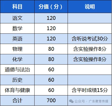 2026珠海中考及招生实施细则来了 第2张