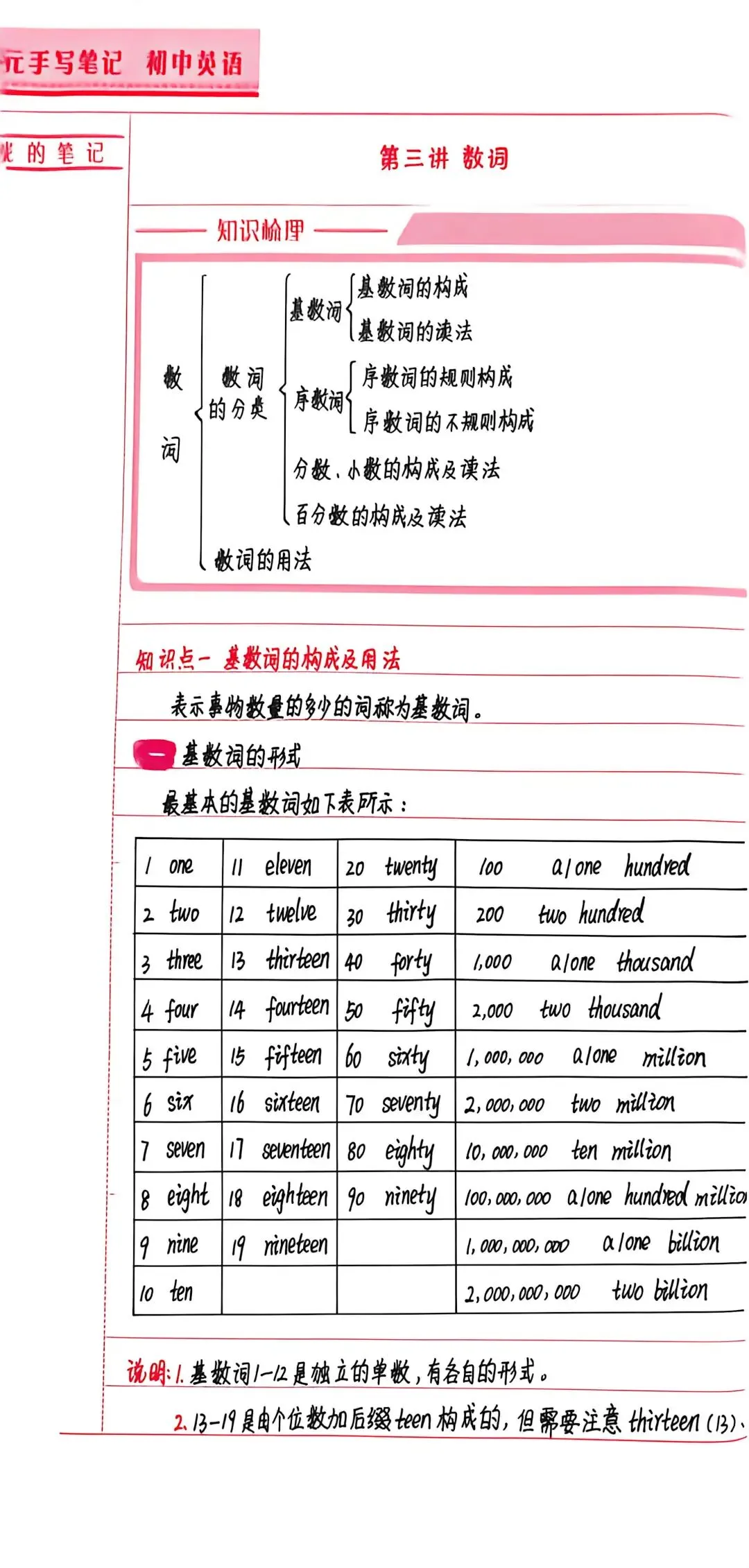 中考英语第三讲 数词 精简总结 第1张