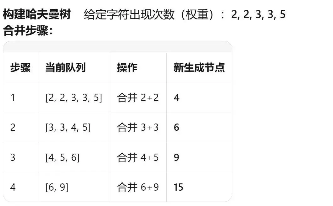 GESP:2025年12月 C++七级 真题及解析 第18张